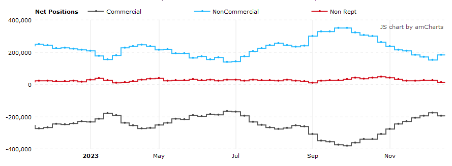WTI