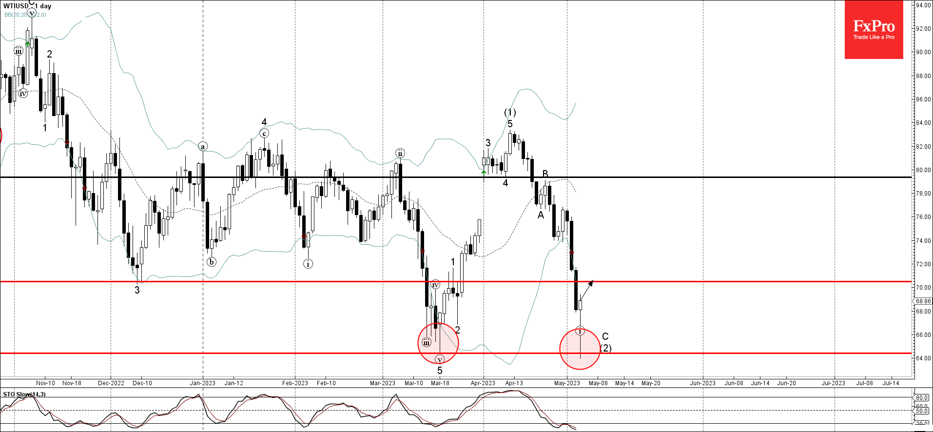 График работы форекс 2023. Биткоин по годам. График работы форекс 2023. График работы форекс 2023. График работы форекс 2023.