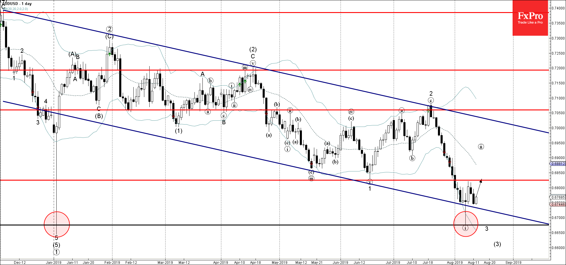 Ezhednevnaya Analitika Rynka Foreks Analiz Forex | Fx team ru forex economic calendar Ezhednevnaya Analitika Rynka Foreks Analiz Forex -