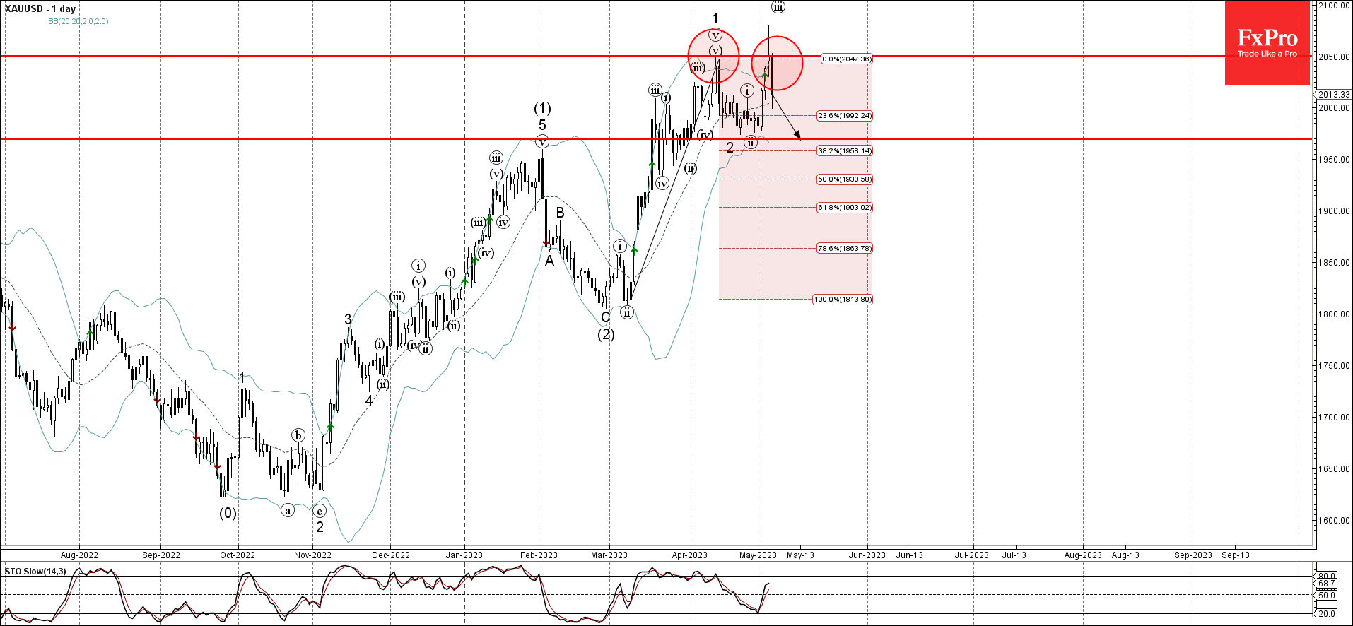 Уровень 2050. Уровень 2050. Уровень 2050. Уровень 2050. Уровень 2050.