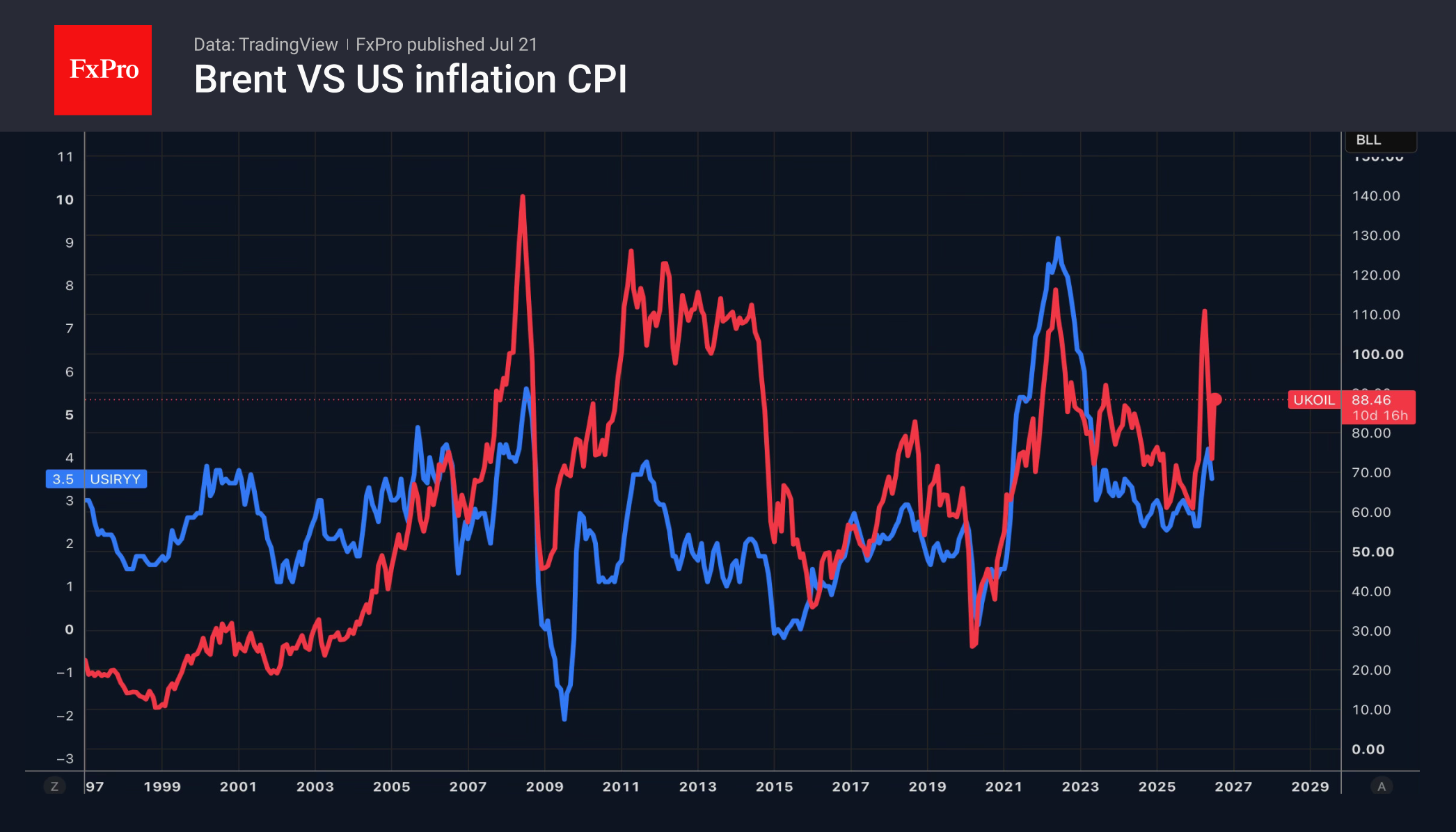 Нефть: нет места для ошибок