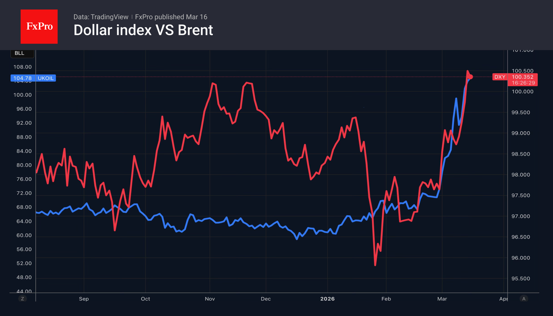 Центробанки тянут одеяло на себя