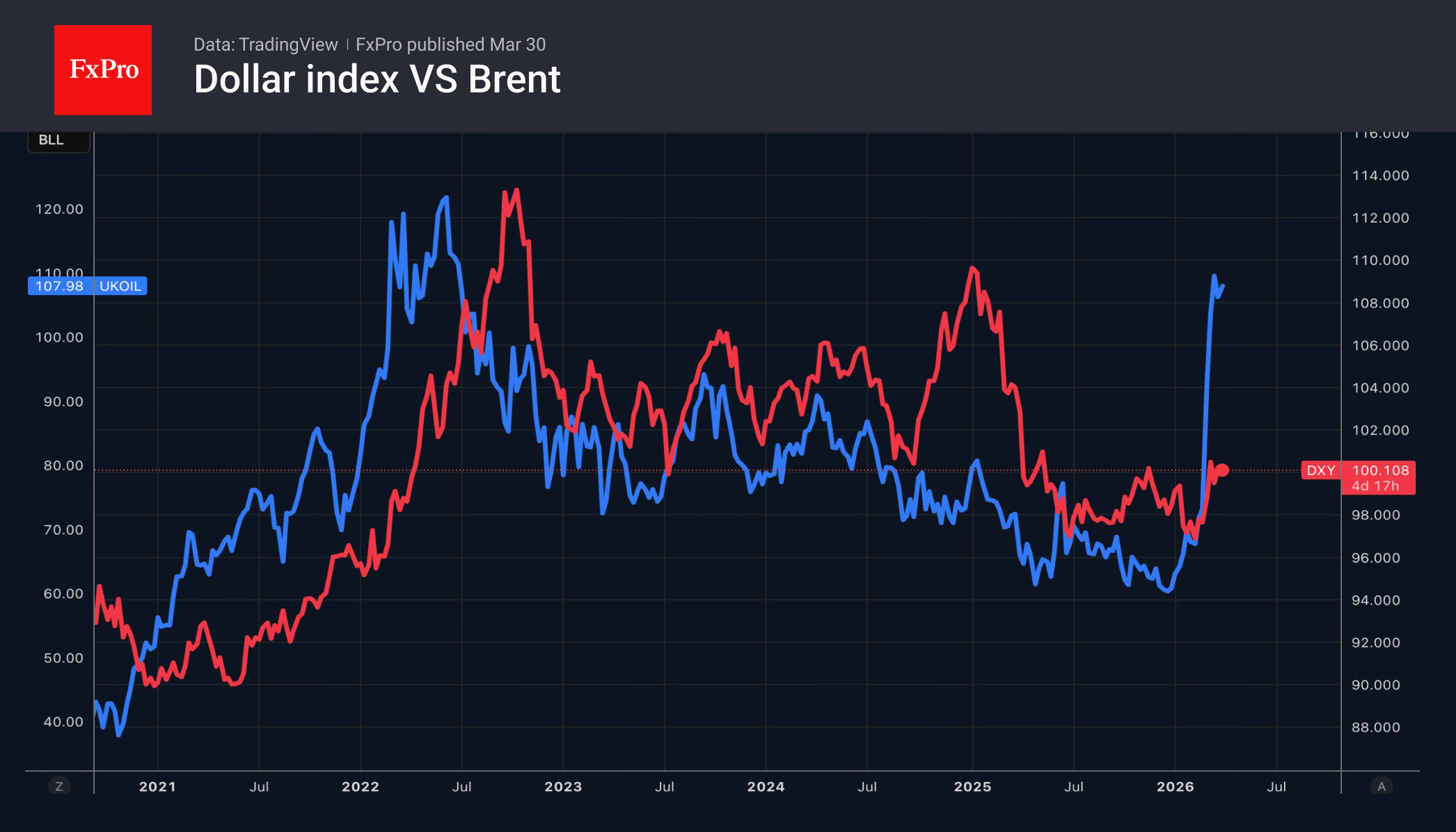 Три драйвера роста доллара