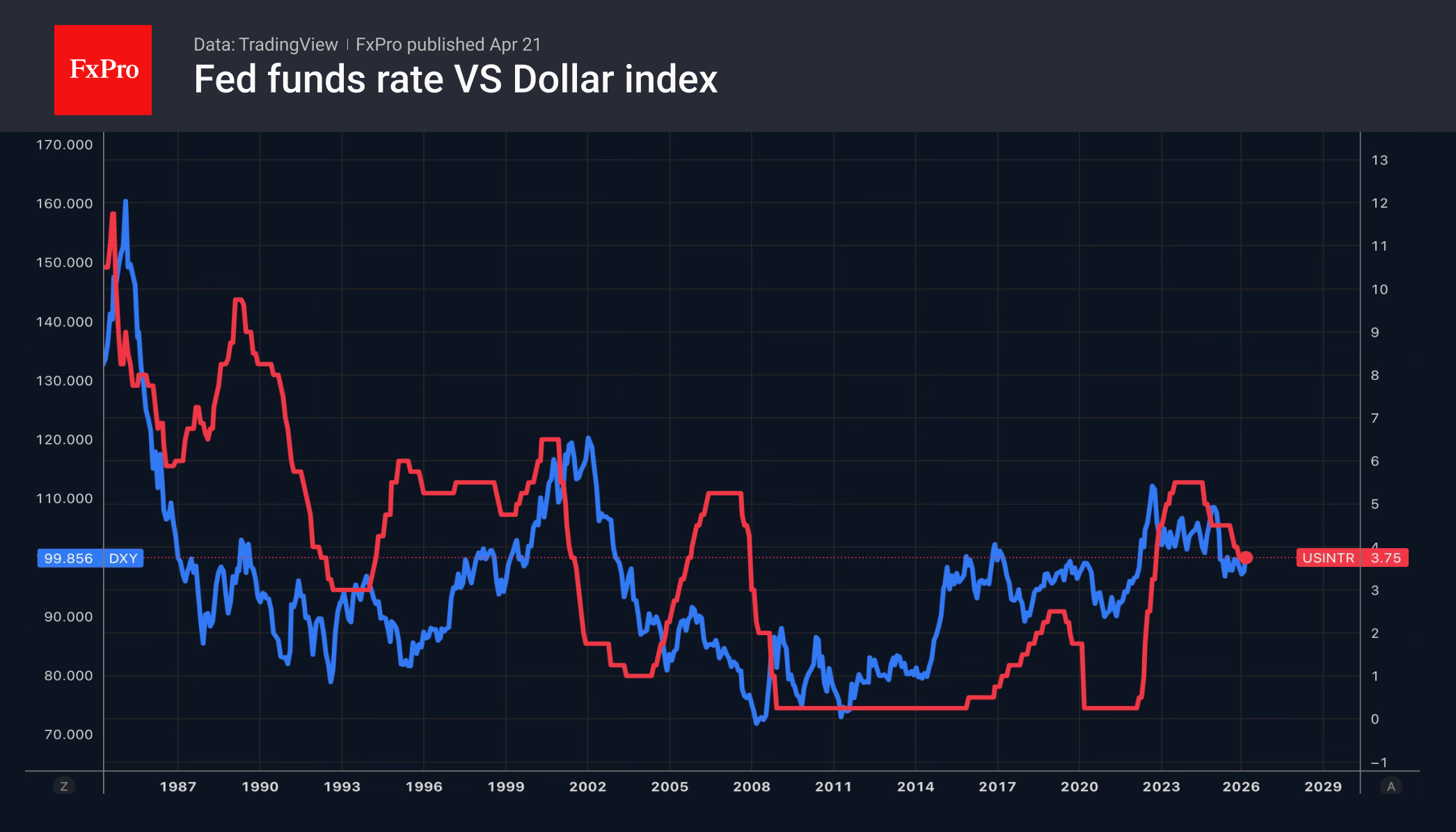 Евро закрыл гэп, но расти не спешит