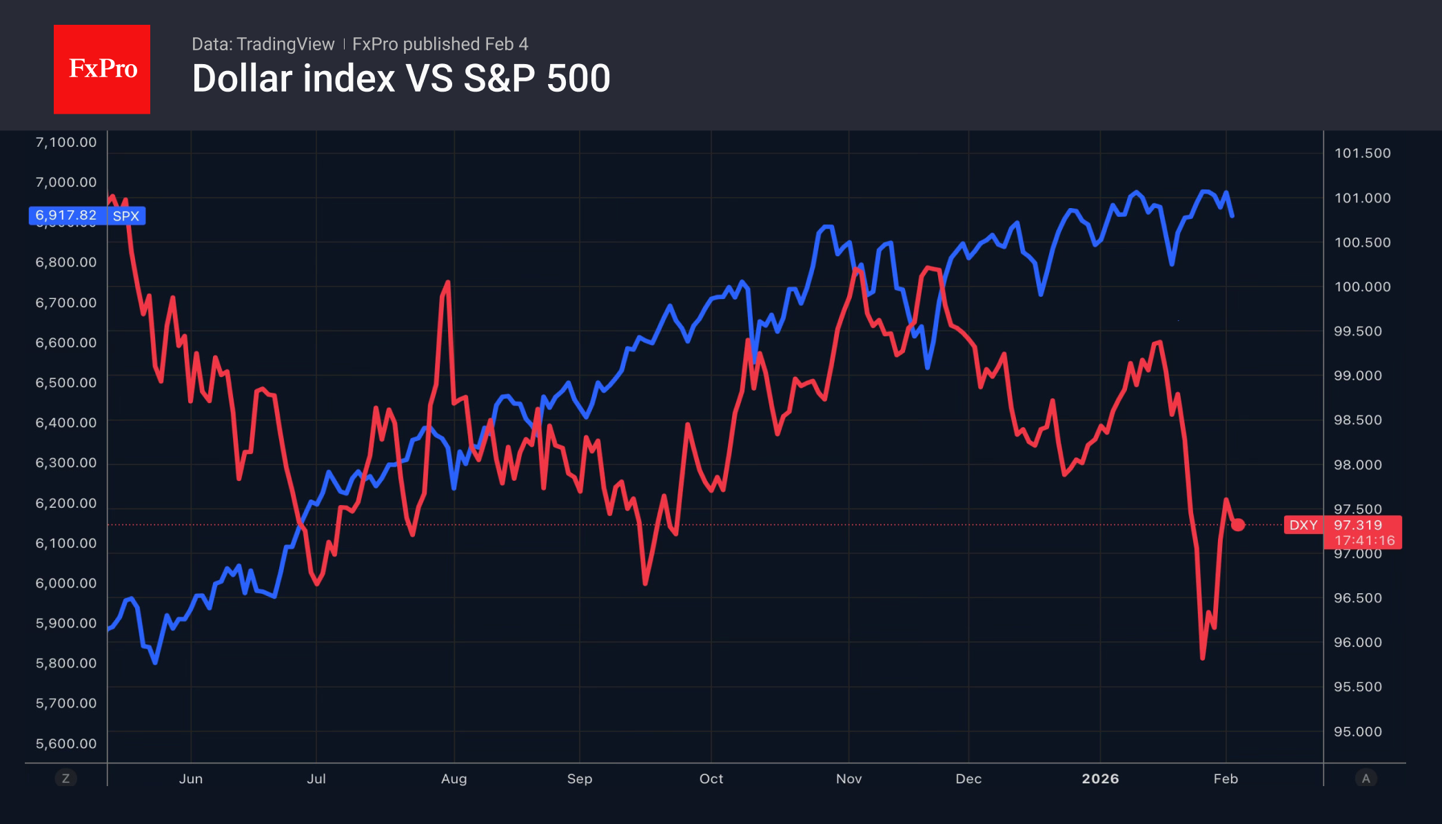 Золото надувает новый пузырь