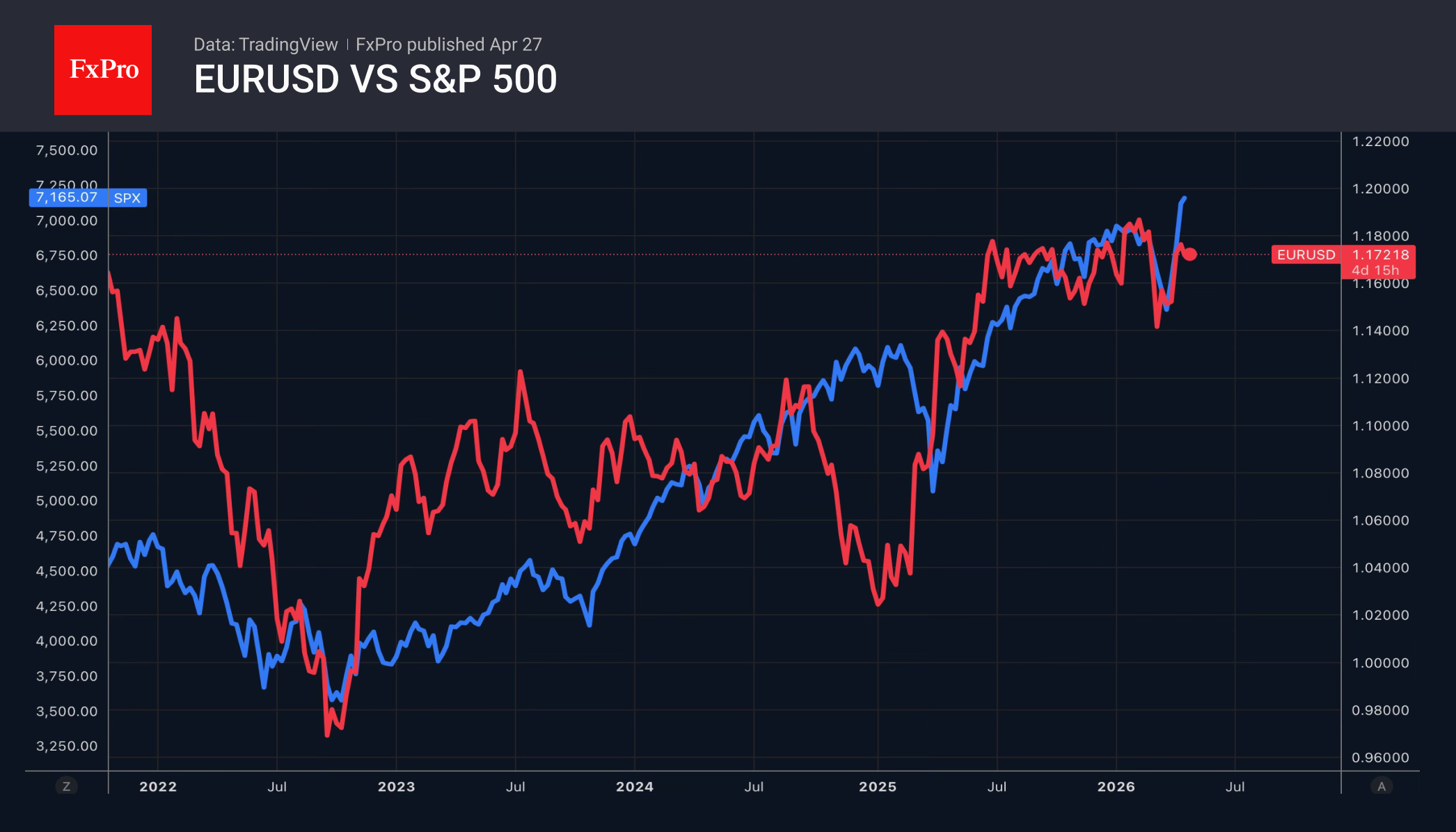 Центробанки берут инициативу в свои руки