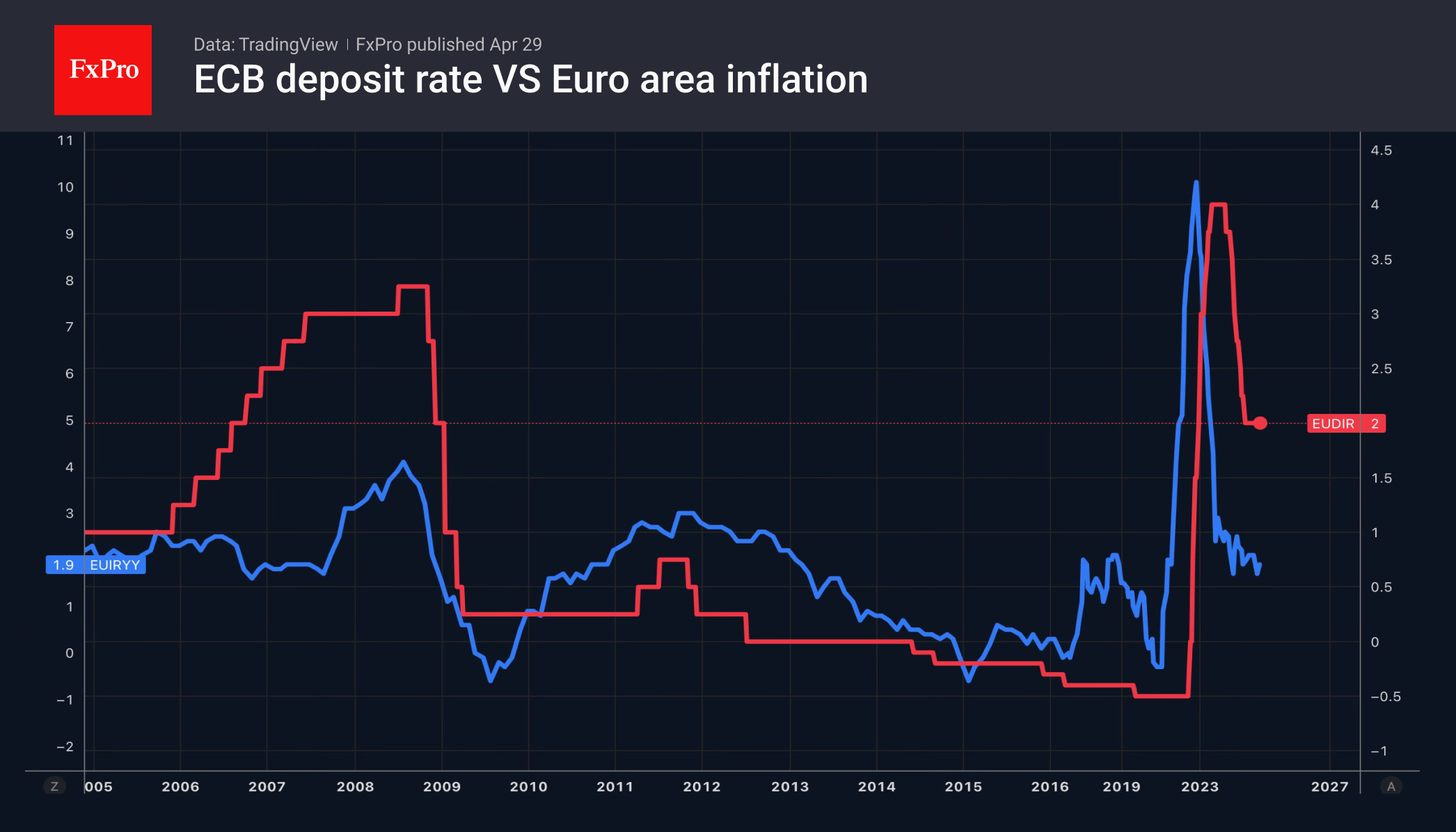 ФРС и ЕЦБ будут выжидать