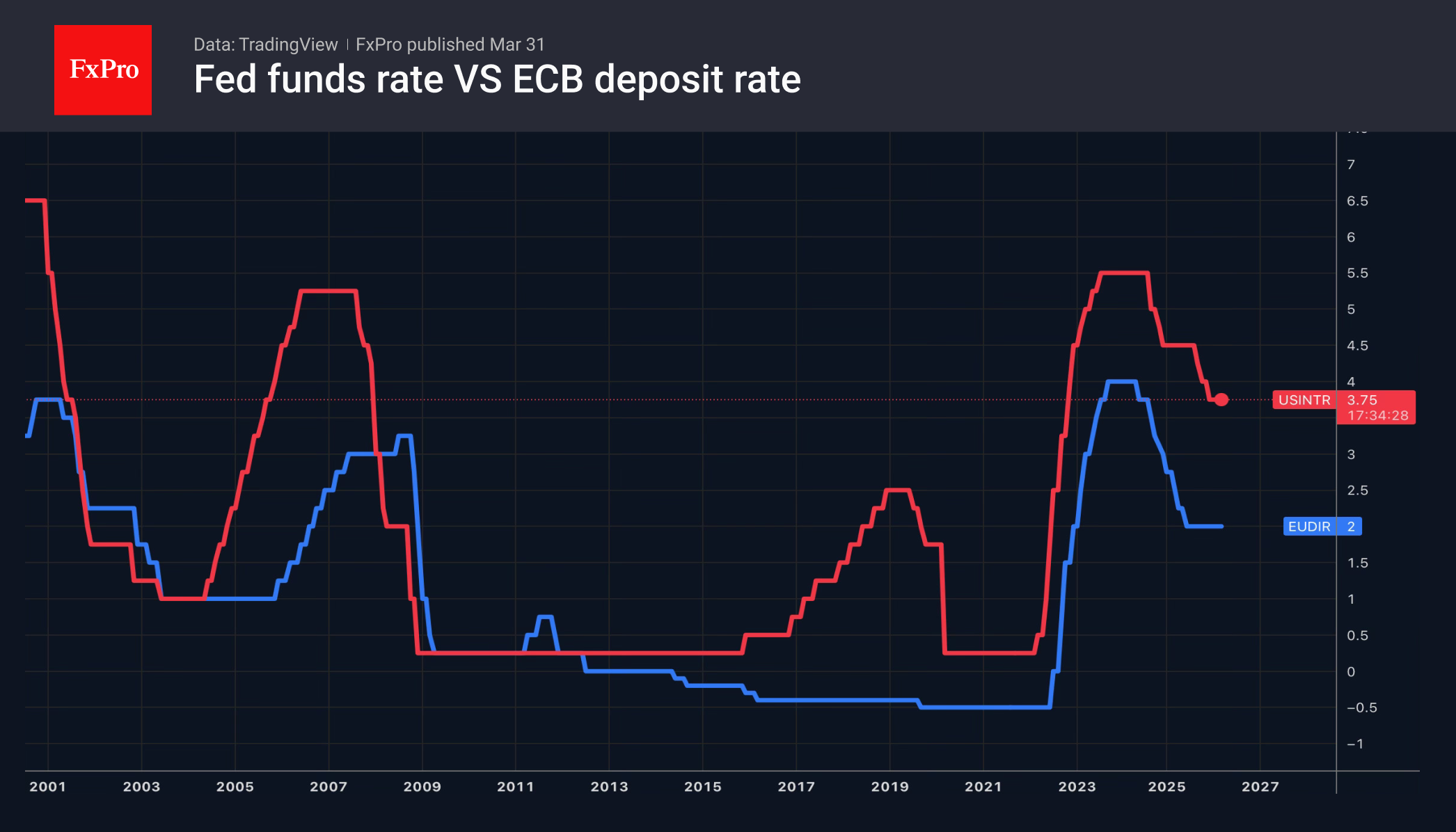 Монетарная инерция против евро