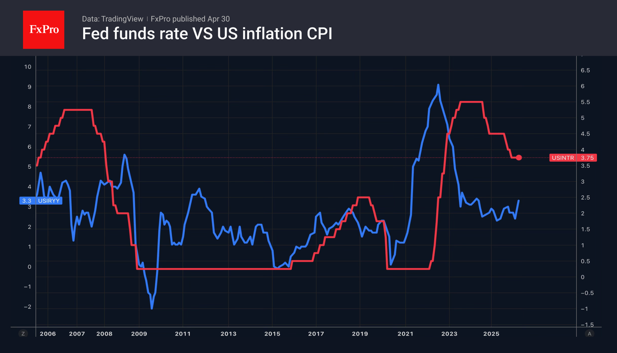 Доллар приветствует решение Пауэлла остаться