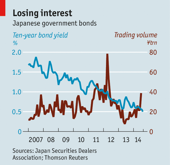Bond prices. Japan economy trade. Government Bonds. Количественное сжатие в США. Cross trade Bond.