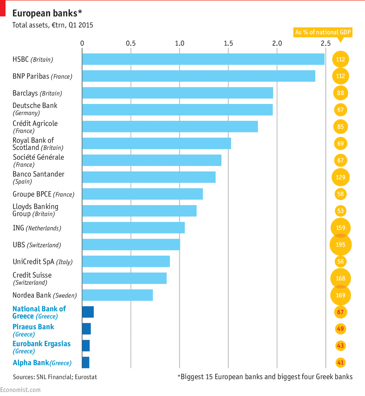Largest eu. Largest eu. Филиалы иностранных компаний в испании. European company. Largest eu.