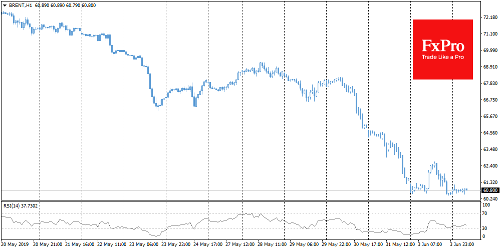 Brent в одном шаге от медвежьего рынка, WTI уже прошла эту черту