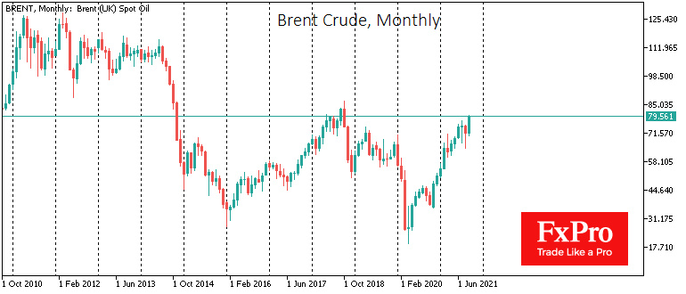 Цена Brent устремилась в область максимумов последних лет