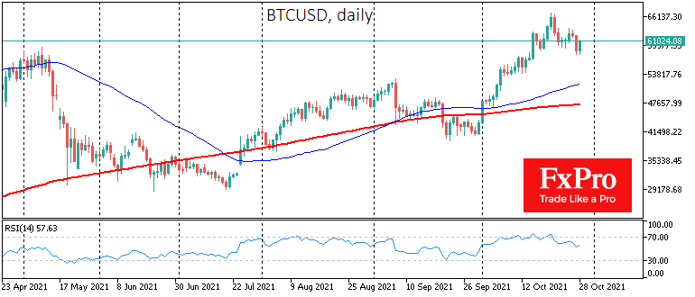 BTCUSD быстро нашел покупателей на спаде под $60K