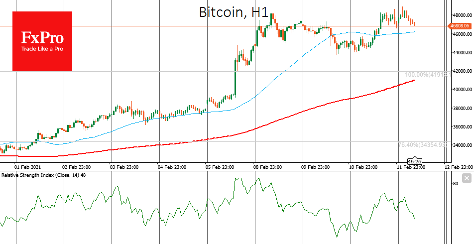 Биткоин на этой неделе уперся в сопротивление на $48K Биткоин на этой неделе уперся в сопротивление на $48K