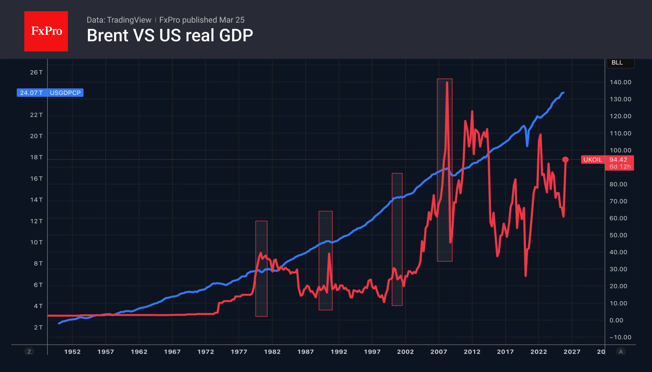 В нефти снижается волатильность, но вряд ли цены
