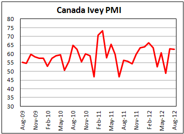 Канадский PMI от Ivey в августе 2012