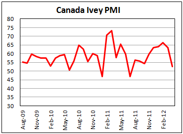 Канадский PMI в апреле 2012