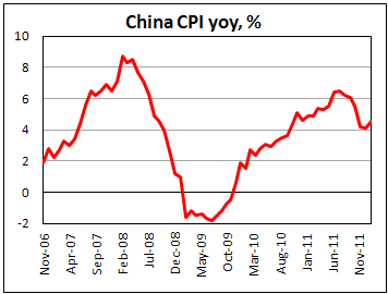 China inflation accelerates in January