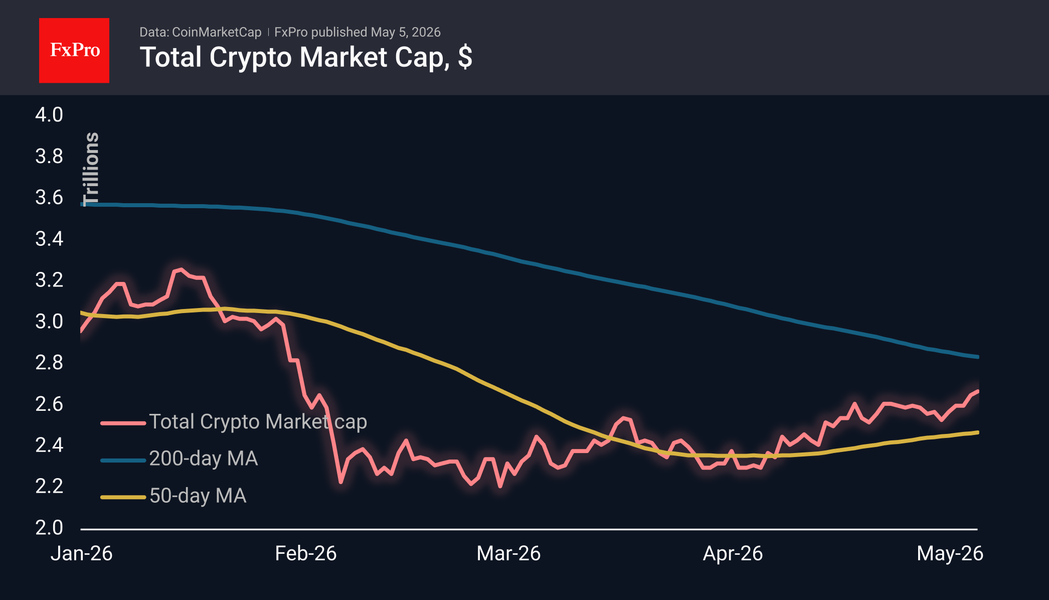 Биткоин начал охоту за шортистами