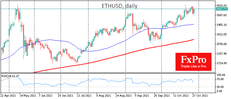 ETHUSD пользуется спросом благодаря обновлению сети