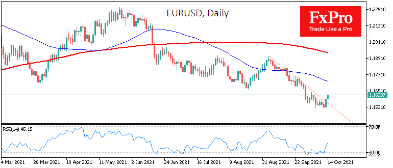 EURUSD тестирует сопротивление нисходящего тренда