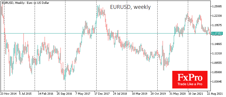 EURUSD рискует оказаться под давлением, так как ФРС опережает ЕЦБ EURUSD рискует оказаться под давлением, так как ФРС опережает ЕЦБ