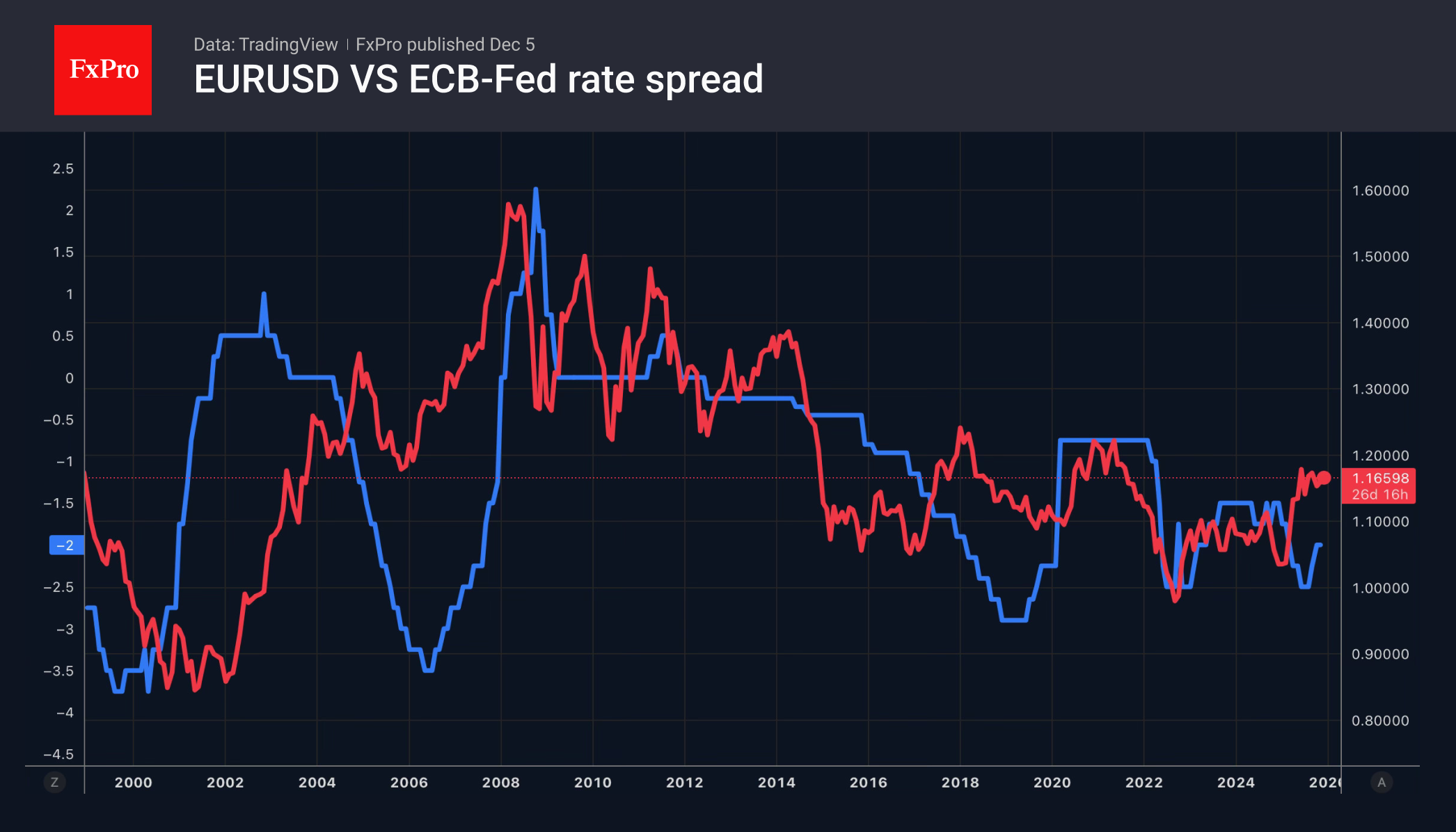 Forex расставил приоритеты