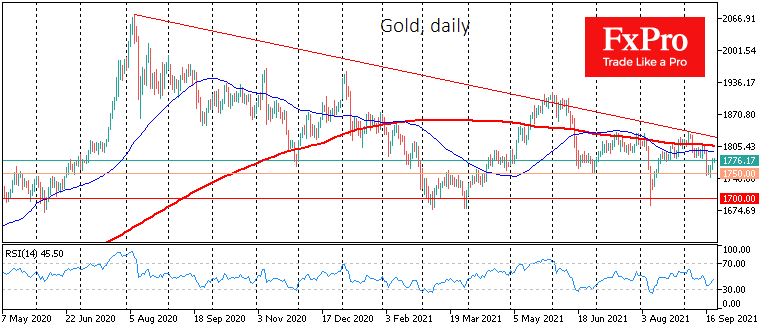 Золото осторожно набирает силу после обвала прошлой недели