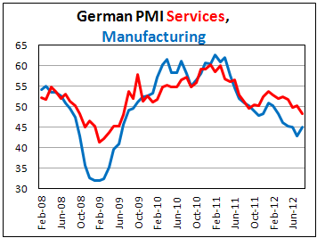 Предварительная оценка PMI Германии в августе 2012