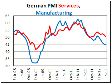 Германский предварительный PMI в июне 2012