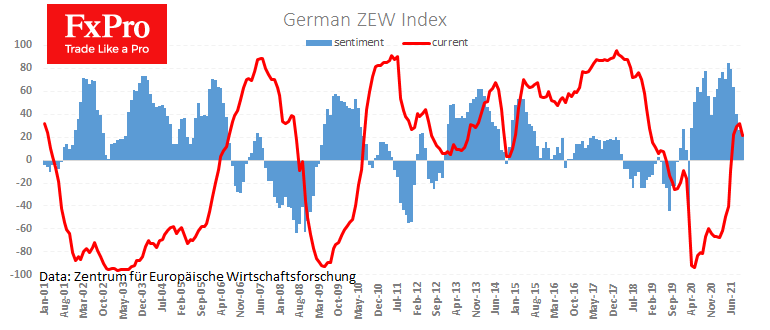 Высокая инфляция стала подавлять деловую активность, а не отражать ее усиление 