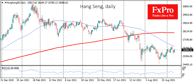 Hang Seng вырос на новостях о поддержке Evergrande Hang Seng вырос на новостях о поддержке Evergrande