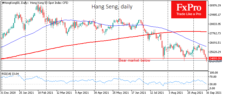 Hang Seng провалился в медвежий рынок Hang Seng провалился в медвежий рынок