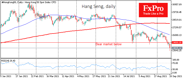 Hang Seng опустился на годовые минимумы, теряя до 4.5% сегодня