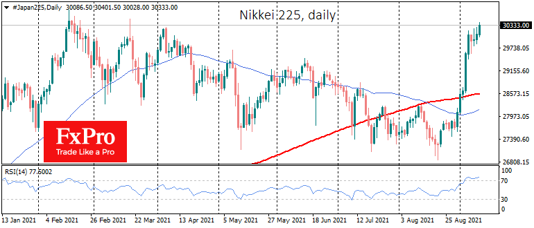Nikkei225 вблизи максимумов более чем за 30 лет Nikkei225 вблизи максимумов более чем за 30 лет