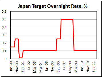 Bank of Japan expands asset purchase to <a href=