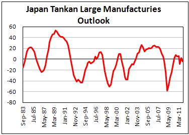 BoJ Tankan: Q4 large manufacturers' index -4