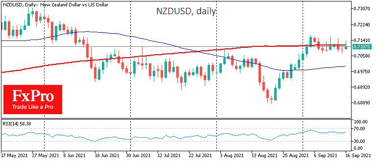 NZDUSD курсирует вблизи 200-дневной средней, не взлетая на сильных данных NZDUSD курсирует вблизи 200-дневной средней, не взлетая на сильных данных