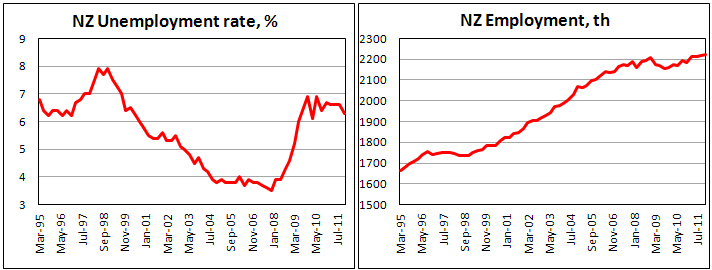 New Zealand jobless rate falls in the fourth quarter