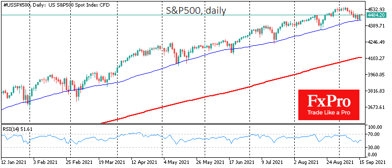 S&P500 вновь получил поддержку на касании 50-дневной скользящей средней S&P500 вновь получил поддержку на касании 50-дневной скользящей средней
