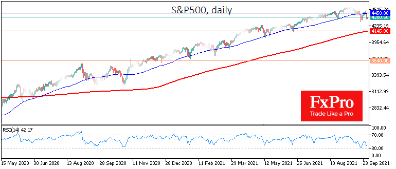 В S&P500 50-дневная средняя стала сопротивлением В S&P500 50-дневная средняя стала сопротивлением