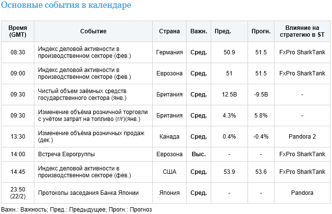 Основные события в календаре