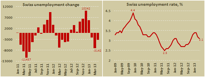 Безработица в Швейцарии в апреле 2013