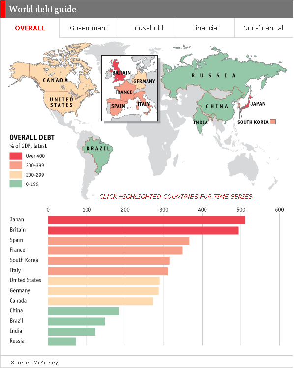 Общий долг (инфографика на The Economist)
