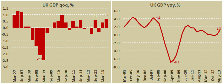 Окончательная оценка ВВП Британии во II квартале 2013