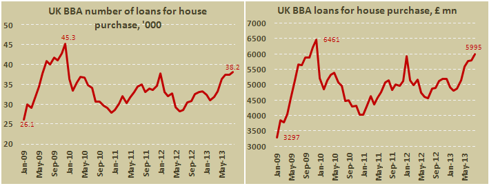 Число одобренных ипотечных кредитов в Британии от BBA в августе 2013