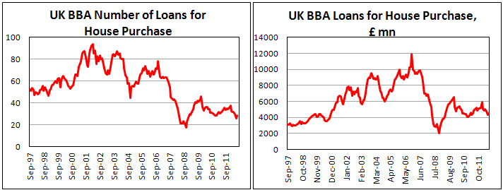 Число одобренных заявок на покупку дома в Британии в июле 2012