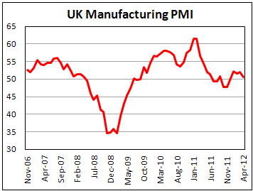 Производственный PMI Британии в апреле 2012
