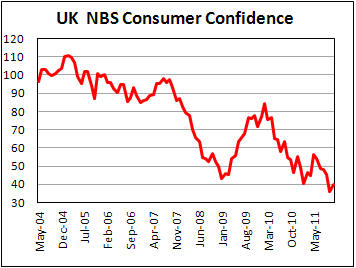 Nationwide Consumer Confidence improved in November